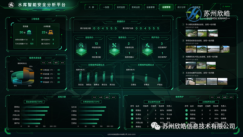 “四預+智慧管控”一 欣皓智慧水庫解決方案